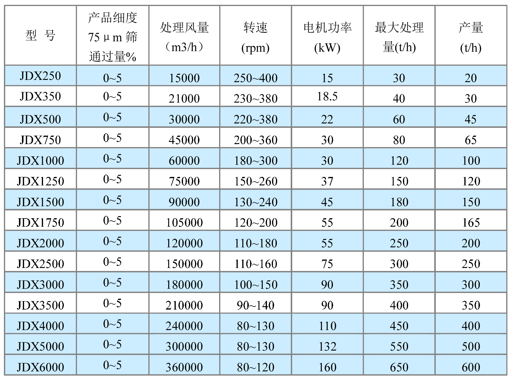 砂石分選機技術參數(shù).gif