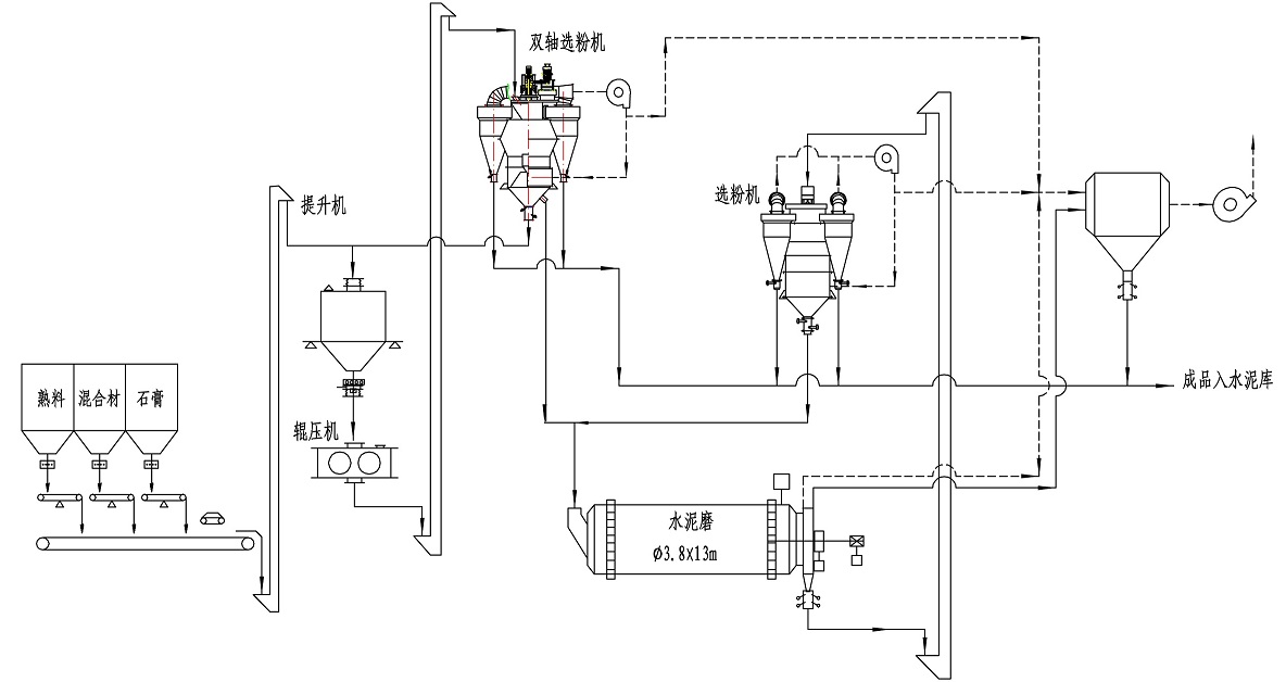 雙軸雙轉(zhuǎn)子選粉機工藝.jpg